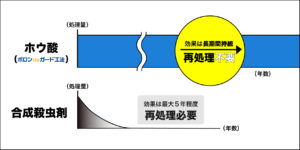 お役立ち情報 建築主目線のハウスメーカー 工務店かどうか見定めるコツ 日本ボレイト公式ブログ