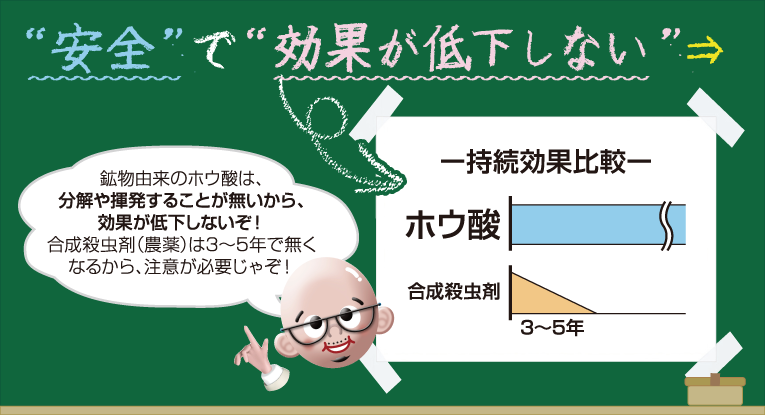 安全で効果が低下しない②
