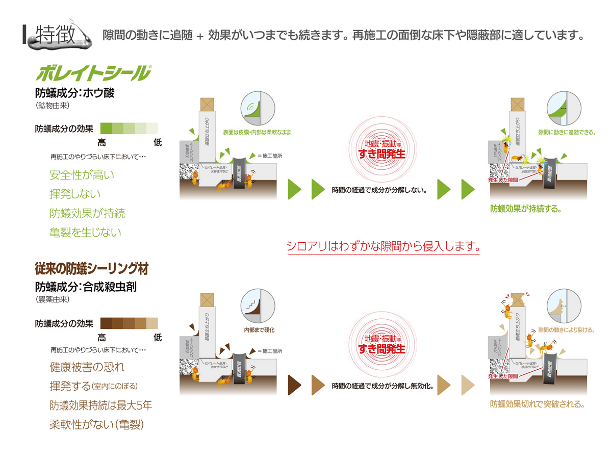 クラックや振動による隙間にも柔軟に対応
