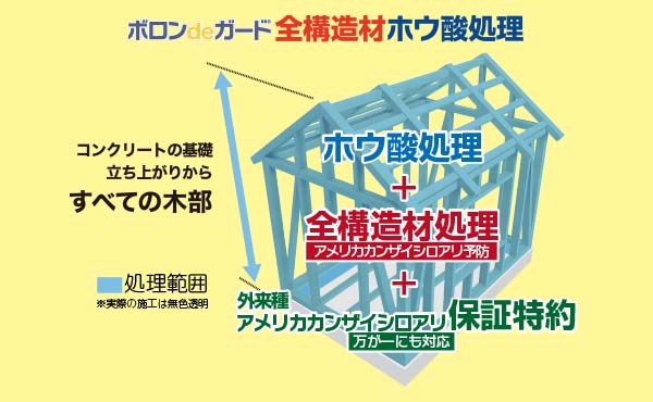 ボロンdeガード®全構造材ホウ酸処理