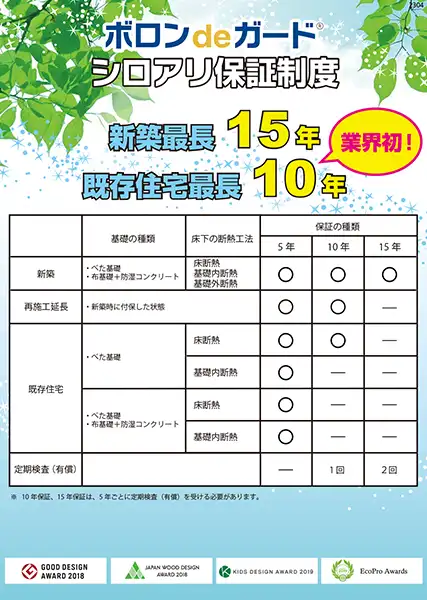 シロアリ&乾材シロアリ保証制度