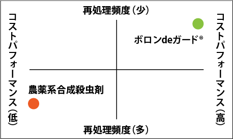 お施主様目線のマトリックス