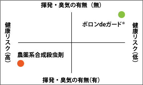 施工者目線のマトリックス